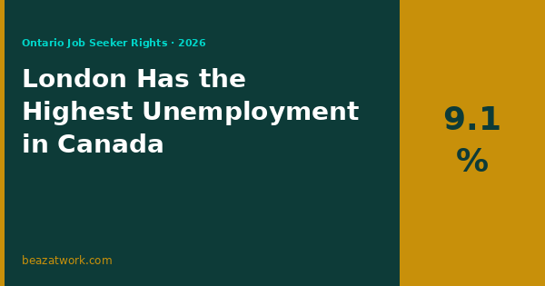 London Unemployment rate